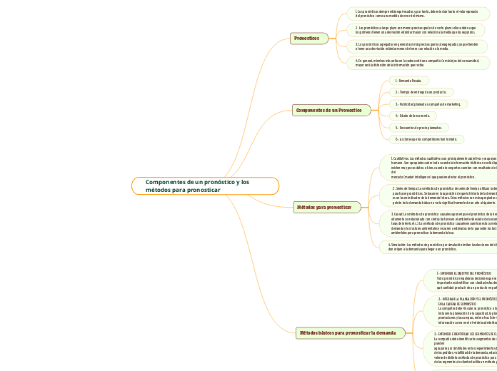 Componentes de un pronóstico y los métodos para pronosticar