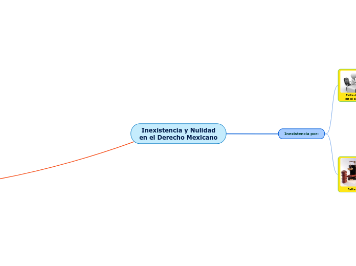 Inexistencia y Nulidad
en el Derecho Mexicano