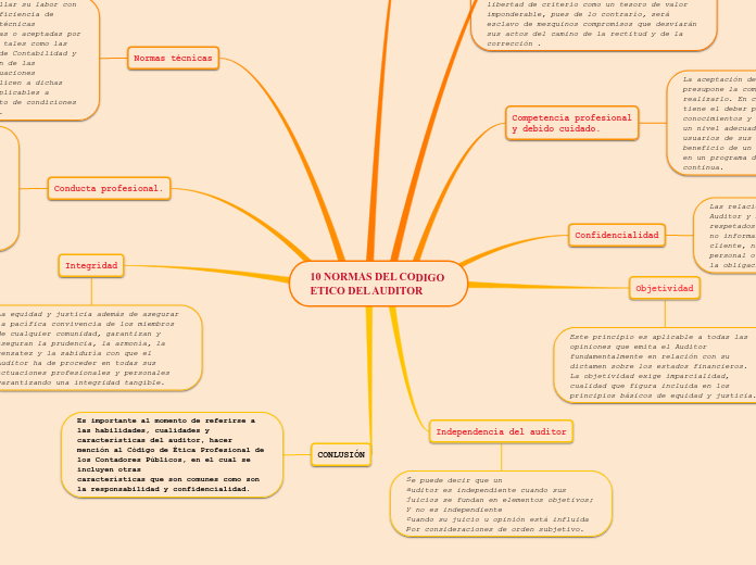 10 NORMAS DEL CODIGO 
ETICO DEL AUDITOR