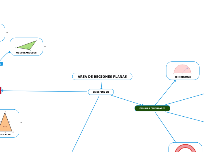 AREA DE REGIONES PLANAS