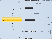 Plan de trabajo exposiciones grado 11 - Tecnología Informática