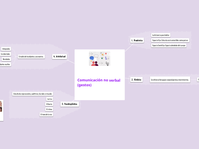 Comunicación no verbal (gestos)