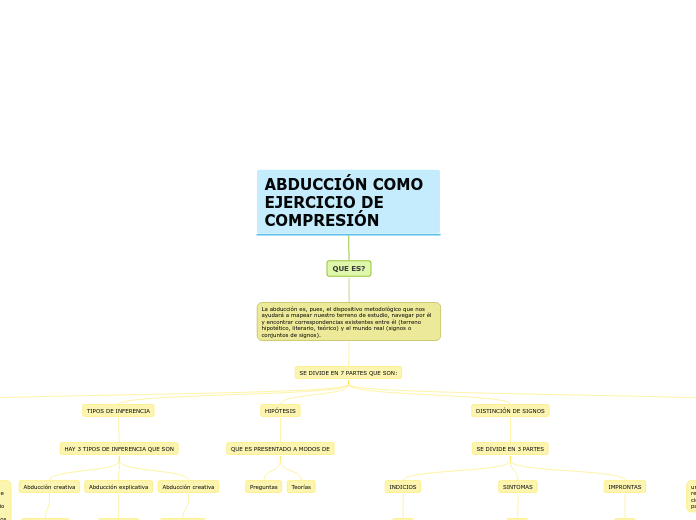 ABDUCCIÓN COMO EJERCICIO DE COMPRESIÓN