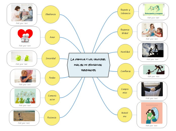 La familia y los valosres mas en mi educacion relevantes