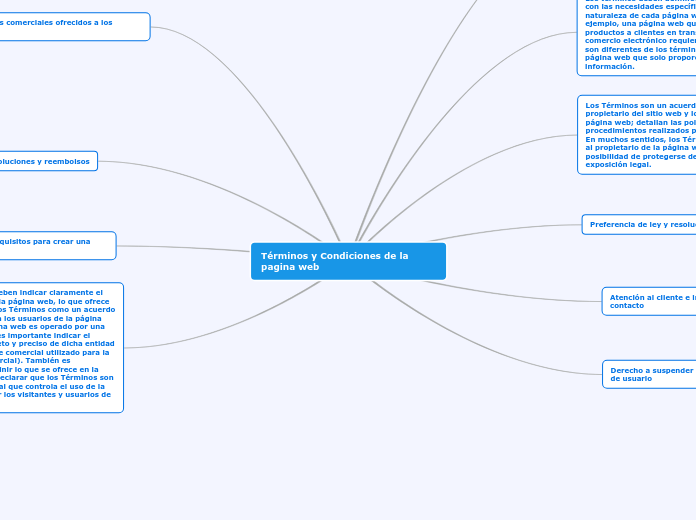 Términos y Condiciones de la pagina web