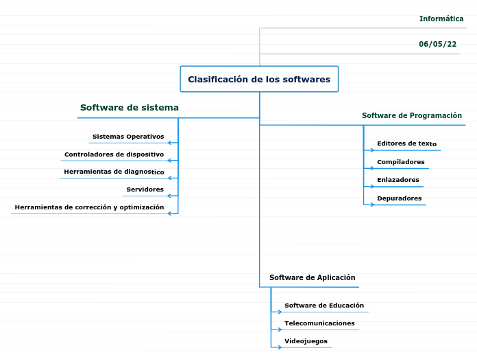 Clasificación de los softwares