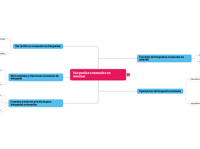 búsquedas avanzadas en internet