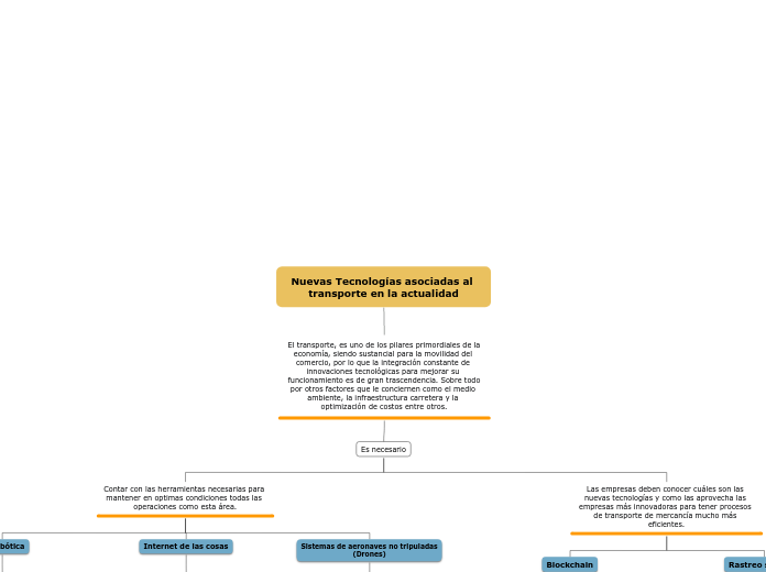 Nuevas Tecnologías asociadas al transporte en la actualidad