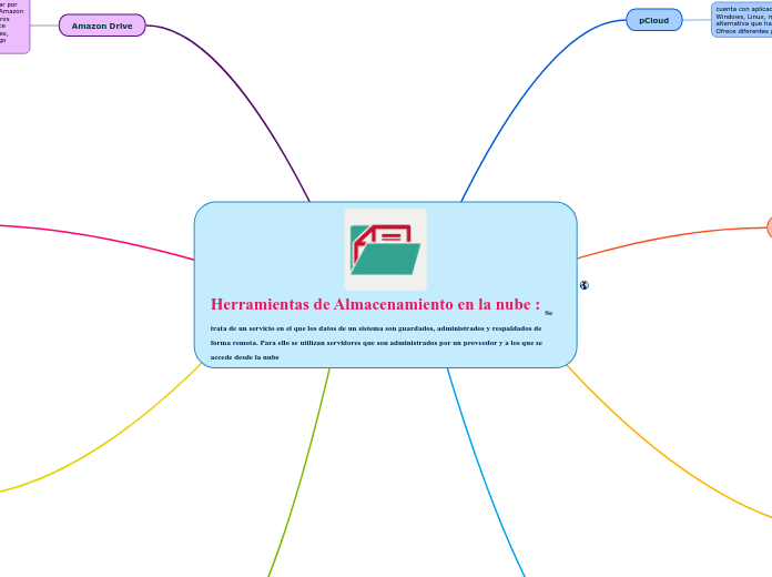 Herramientas de Almacenamiento en la nube : Se trata de un servicio en el que los datos de un sistema son guardados, administrados y respaldados de forma remota. Para ello se utilizan servidores que son administrados por un proveedor y a los que se accede