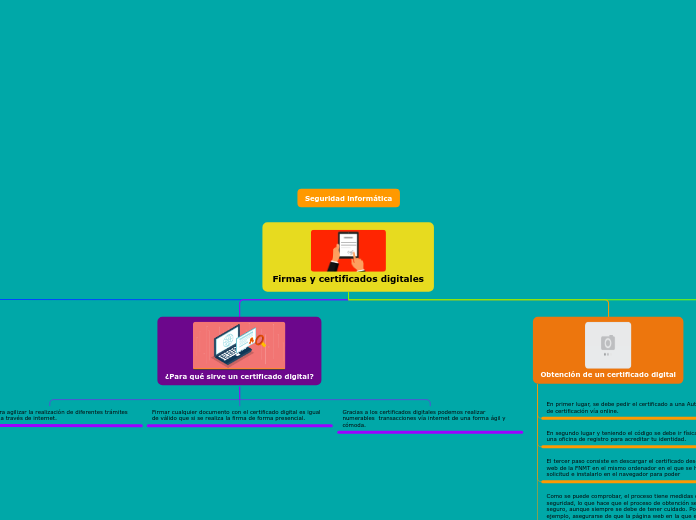 Organigrama arbol