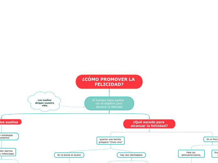 ¿CÓMO PROMOVER LA FELICIDAD?