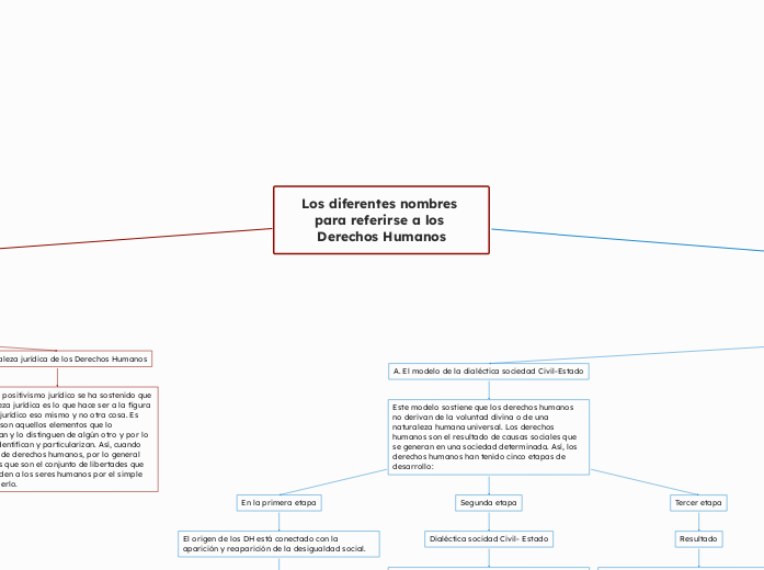 Los diferentes nombres para referirse a los Derechos Humanos