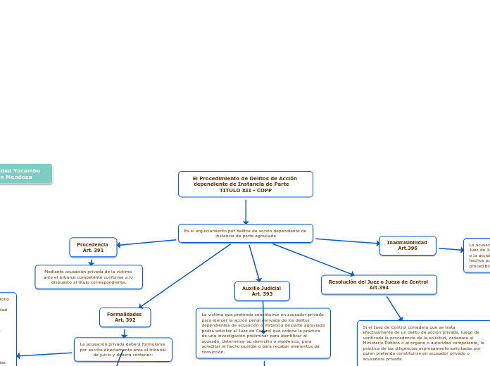 El Procedimiento de Delitos de Acción dependiente de Instancia de Parte     TITULO XII - COPP