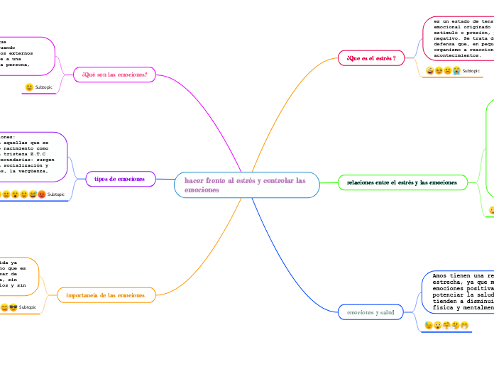 hacer frente al estrés y controlar las emociones