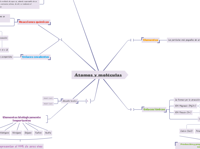 Átomos y moléculas