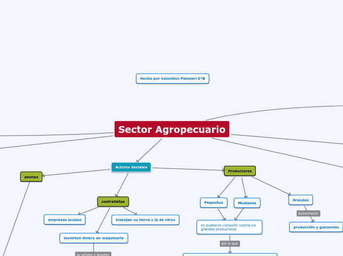 Sector Agropecuario