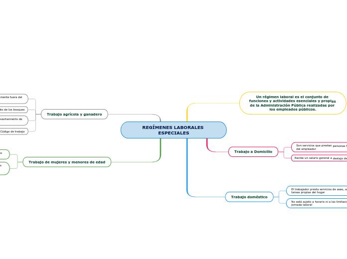 REGÍMENES LABORALES ESPECIALES