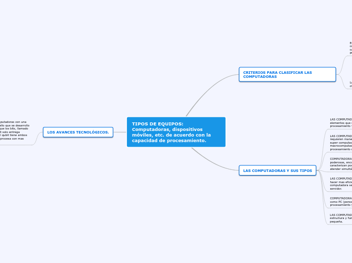 TIPOS DE EQUIPOS: Computadoras, dispositivos móviles, etc. de acuerdo con la capacidad de procesamiento.