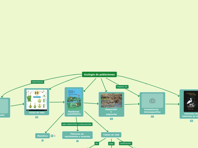 Ecología de poblaciones