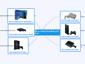 Evolucion de Play Station