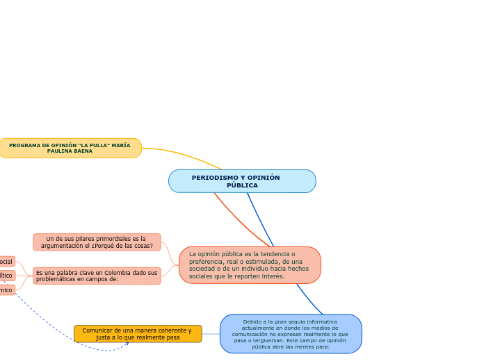 PERIODISMO Y OPINIÓN      PÚBLICA