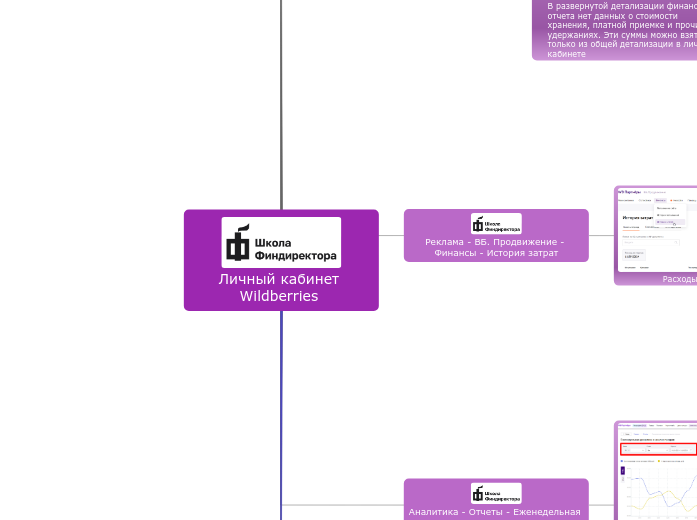Источники данных_Личный кабинет Wildberries - Карта 1