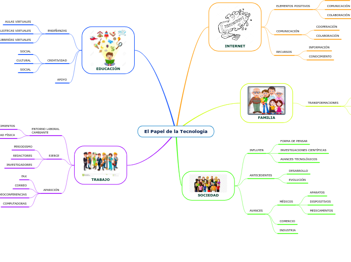 El Papel de la Tecnologia