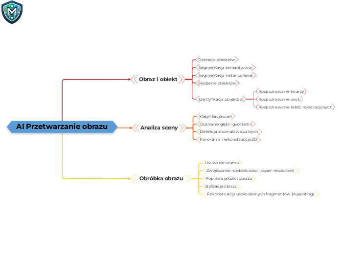 AI - Przetwarzanie obrazu