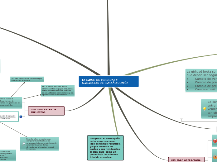 Sample Mind Map