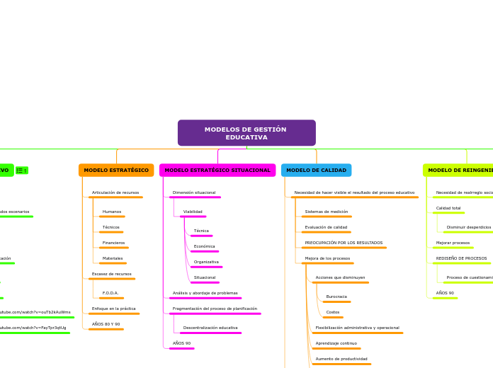 MODELOS DE GESTIÓN EDUCATIVA