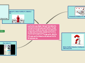 Sample Mind Map