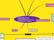 Sample Mind Map