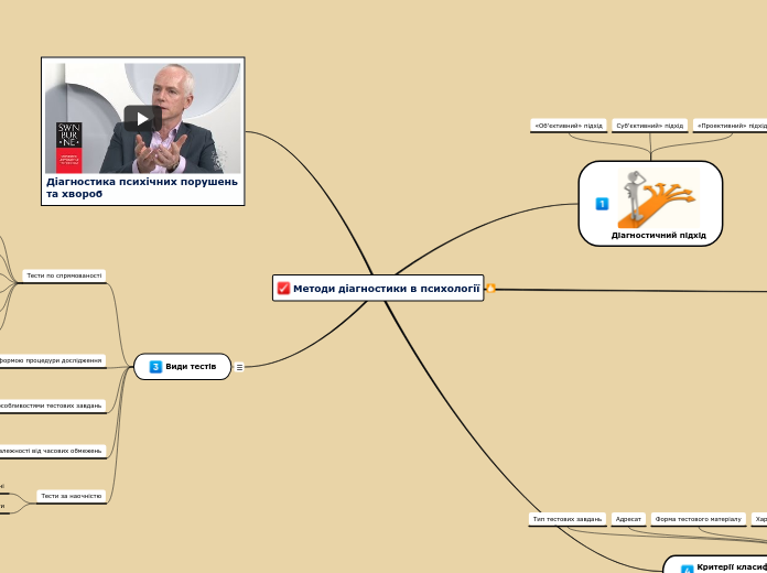 Методи діагностики в психології