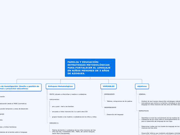 Organigrama arbol