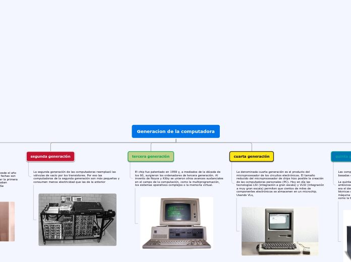 Generacion de la computadora