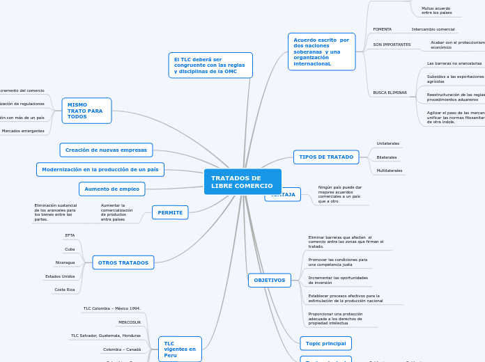 TRATADOS DE LIBRE COMERCIO