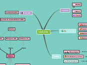 Sample Mind Map