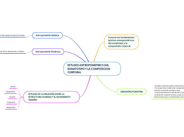 ESTUDIO ANTROPOMETRICO DEL SOMATOTIPO Y LA COMPOSICION CORPORAL