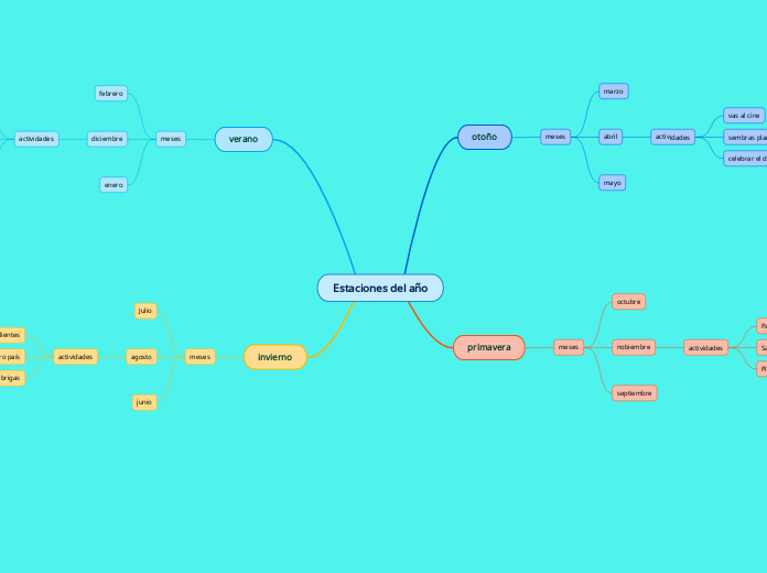 Estaciones del año