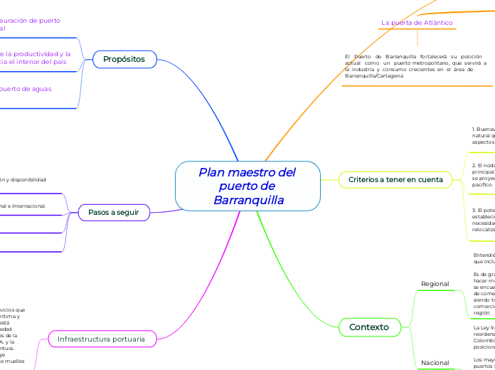 Plan maestro del puerto de Barranquilla