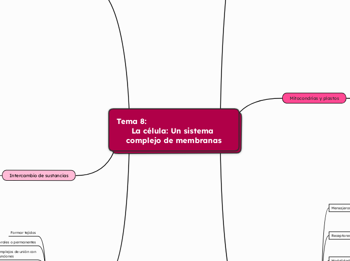 Tema 8:                                       La célula: Un sistema complejo de membranas