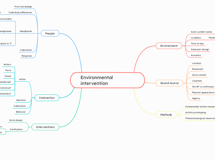 Environmental intervention