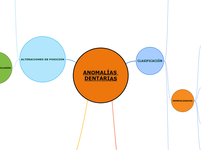 ANOMALÍAS DENTARIAS