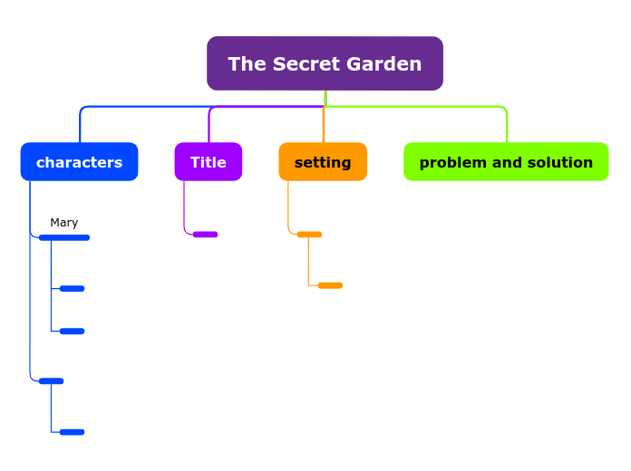 Tree organigram