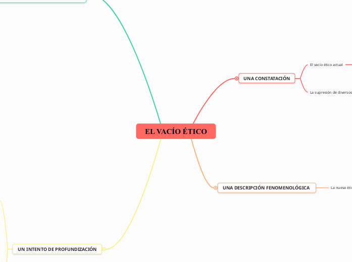 EL VACÍO ÉTICO