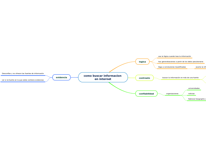 como buscar informacion 
            en internet