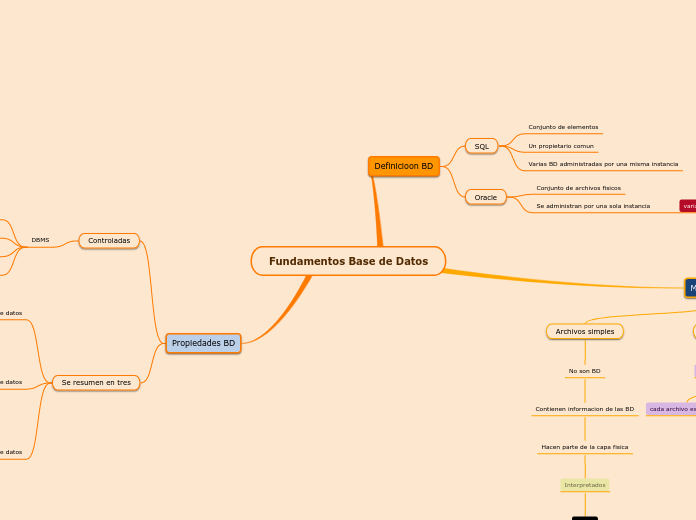 Fundamentos Base de Datos