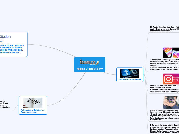 Italux - Mídias Digitais e Off