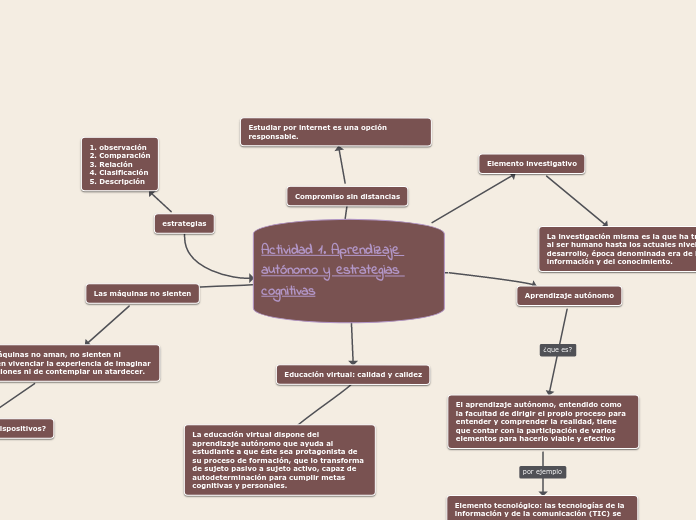 Actividad 1. Aprendizaje autónomo y estrategias cognitivas