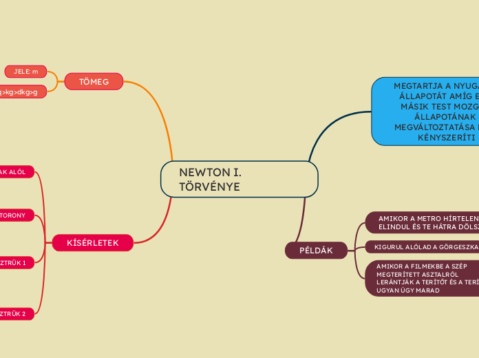NEWTON I. TÖRVÉNYE